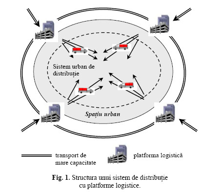 structura unui sistem cu platforme logistice
